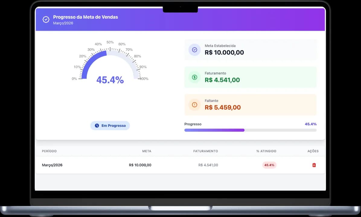 Acompanhamento da meta de vendas do mês no EtiquetAi